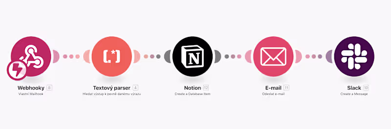 Cover image for Recruitment application automation [Make, Notion, Calendly ...]