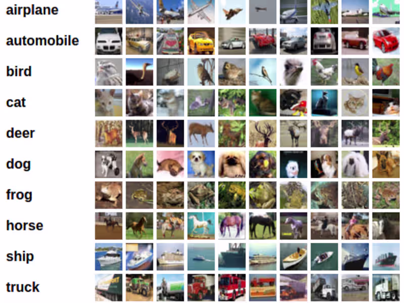 Cover image for PyTorch for image classification