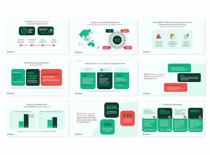 Cover image for Pitch Deck Design for an HR Tech Brand