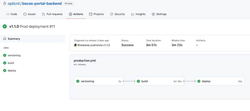 Cover image for Project: DevOps Automation Pipeline