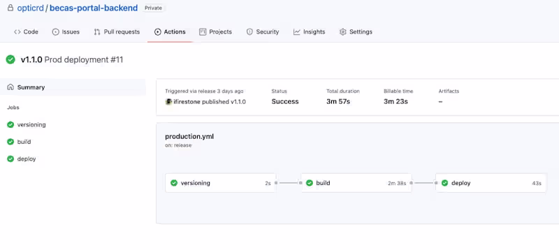 Cover image for Project: DevOps Automation Pipeline