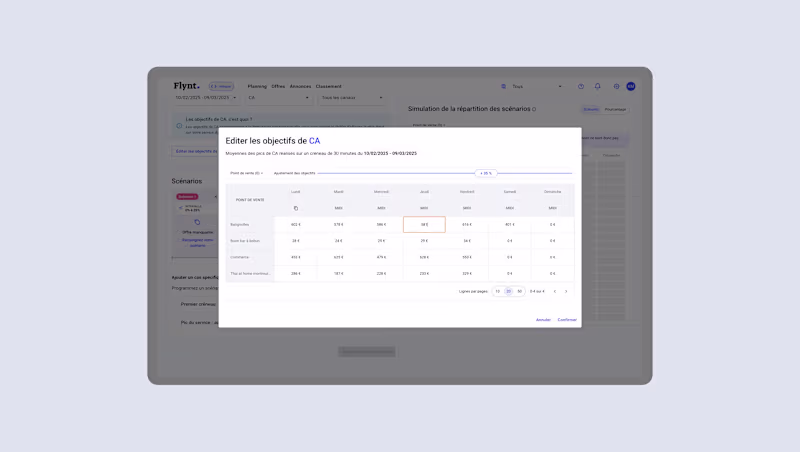 Cover image for Smart Scheduler: Automating Promotional Strategies