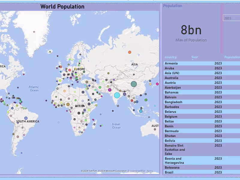 Cover image for Power BI Dashboard
