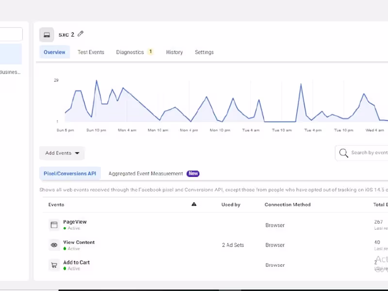 Cover image for Audience tracking