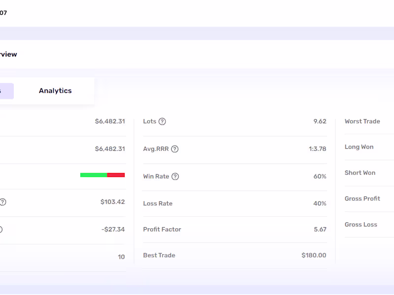 Cover image for I WILL PASS UR PROP FIRM CHALLENGE AND MANAGE THE FUNDED ACCOUNT