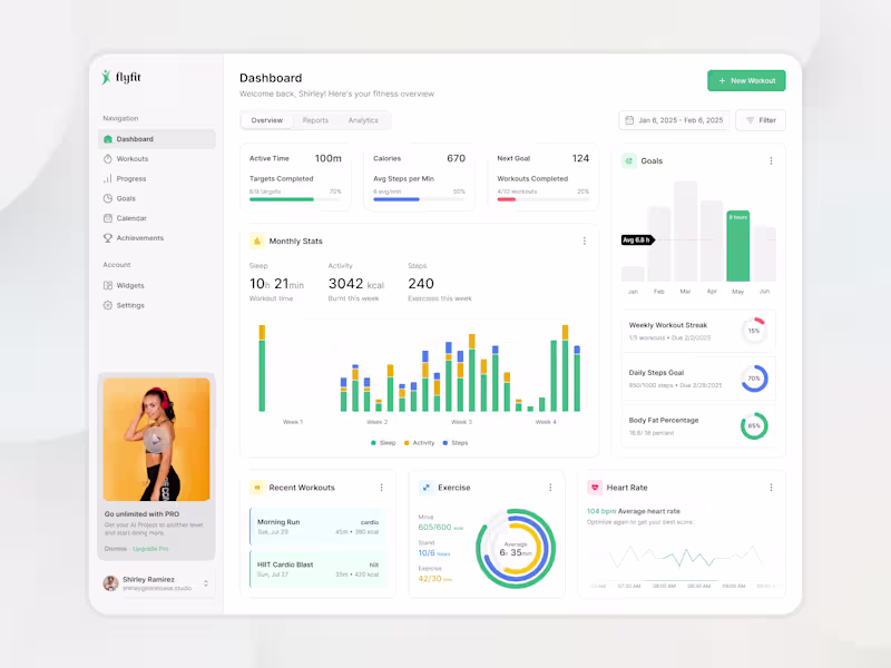 Cover image for I’ve spent a lot of