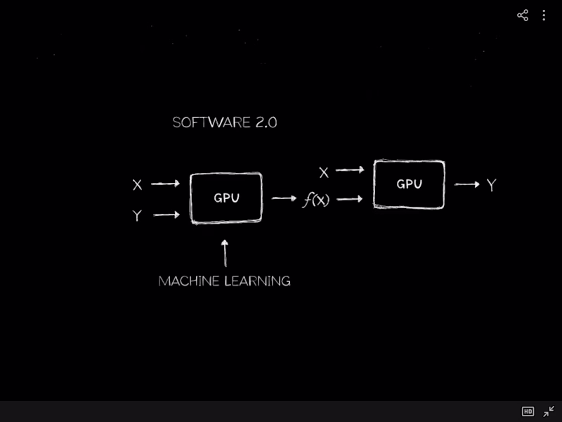 Cover image for AI Problem Sloving for your Business or Startup 