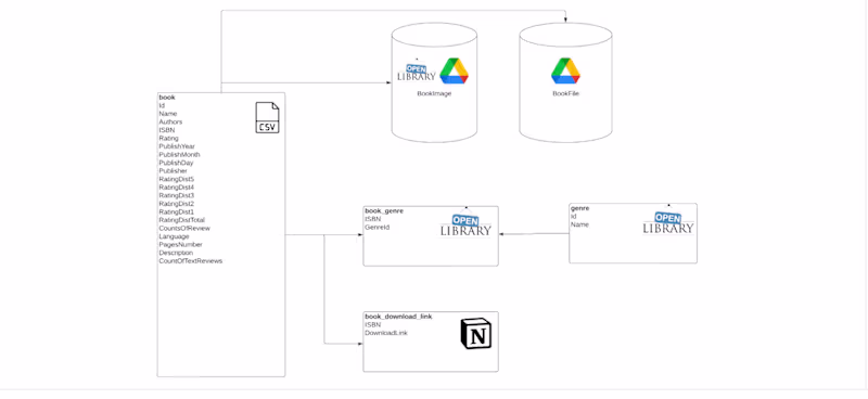 Cover image for AI-Powered Book Recommendation & Kindle