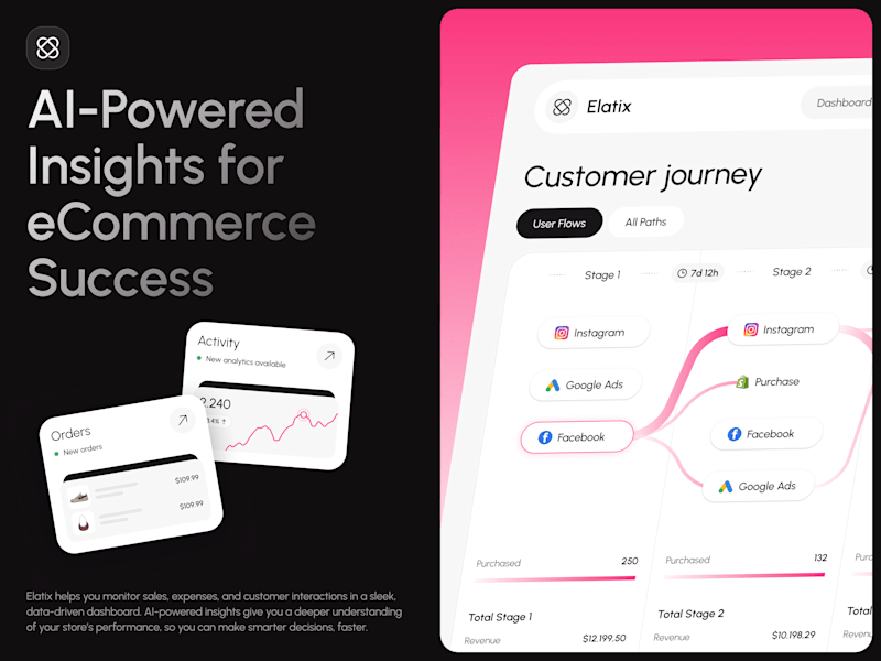 Cover image for Dashboard of sales analytics powered by AI