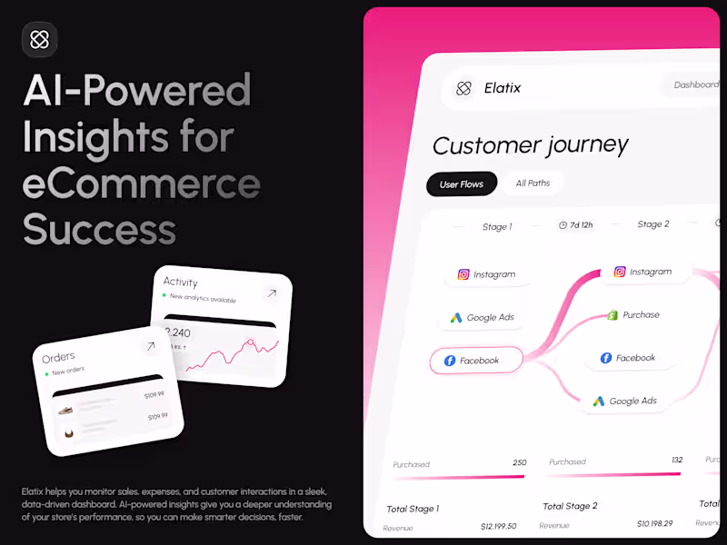 Cover image for Dashboard of sales analytics powered by AI
