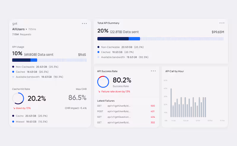 Cover image for Elevating Digital Presence through Intuitive UI/UX Design