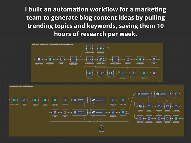 Cover image for Automation with N8N for WordPress (Automated Posts)