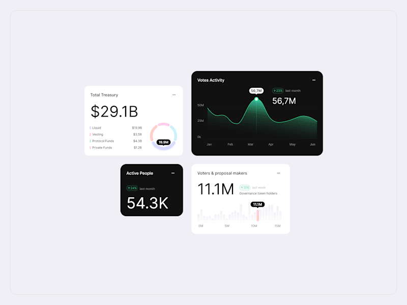 Cover image for DeepDao - Widgets and Analytics