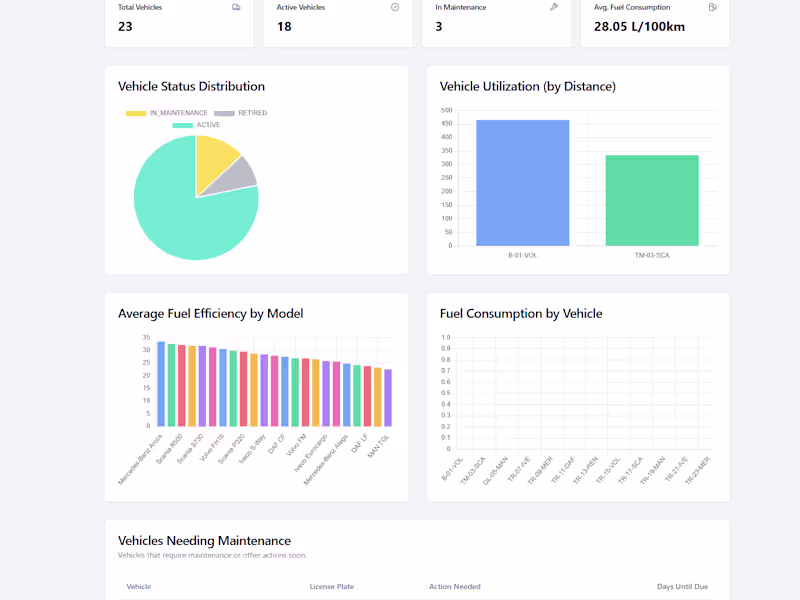 Cover image for Fleet Monitor - Mass fleet vehicle monitoring system