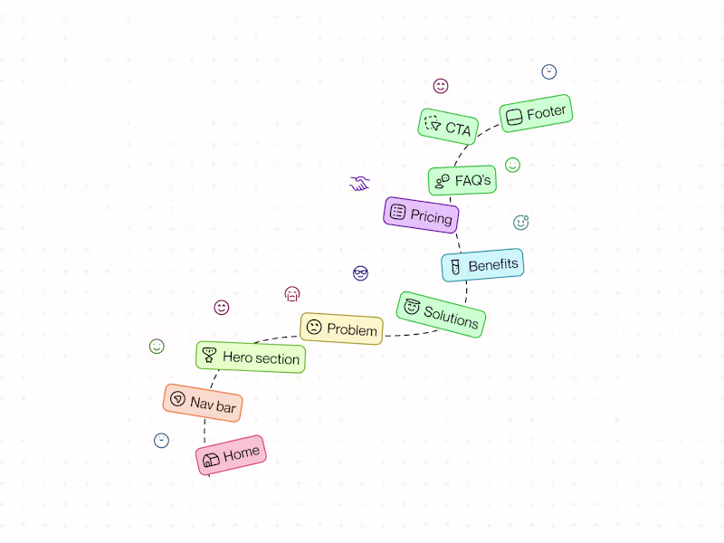 Cover image for Landing Page Design