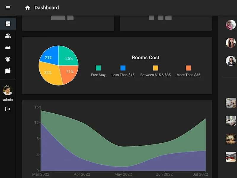 Cover image for Responsive Dashboard charts: PieChart, AreaChart with real data