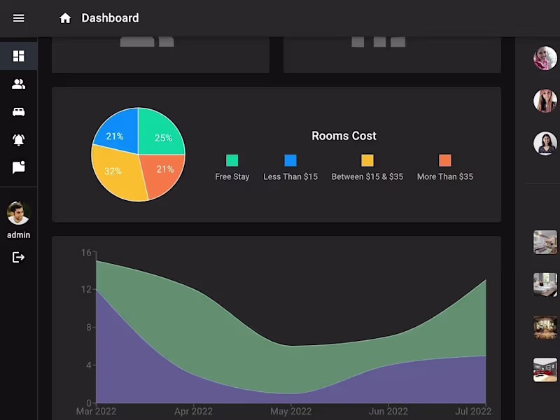 Cover image for Responsive Dashboard charts: PieChart, AreaChart with real data