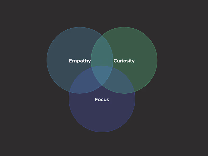 Cover image for Custom design for websites of all kinds.