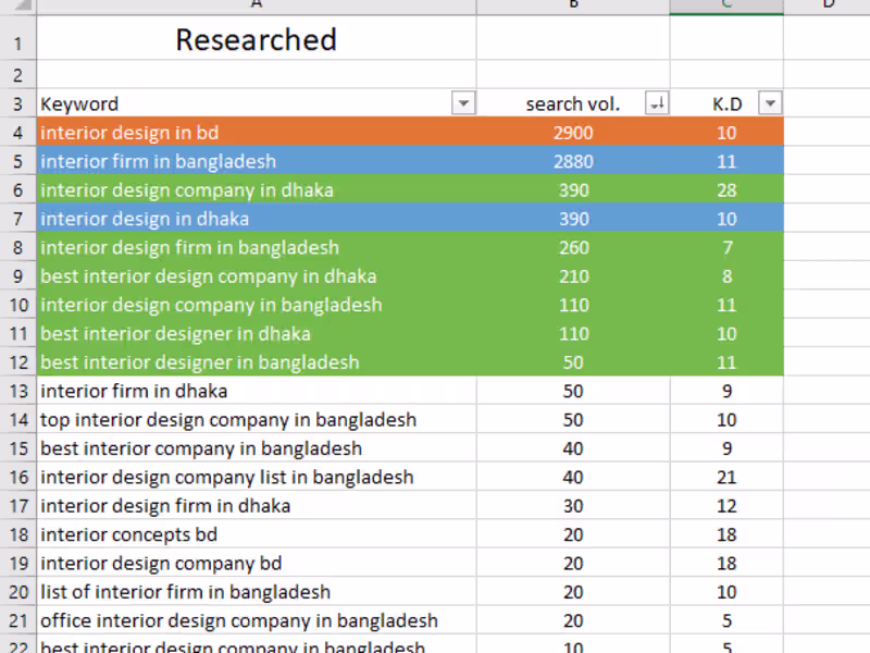 Cover image for SEO keyword research