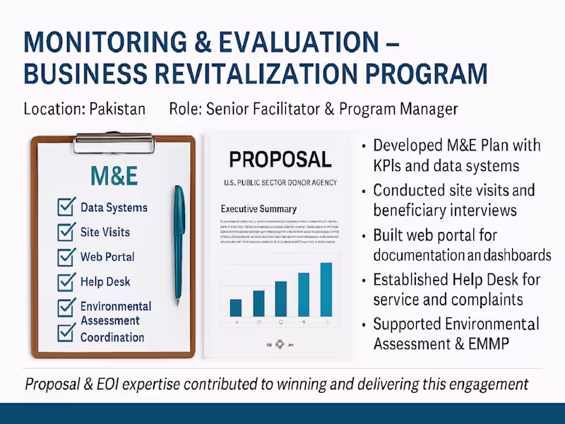 Cover image for Proposal & Win: Contributed to