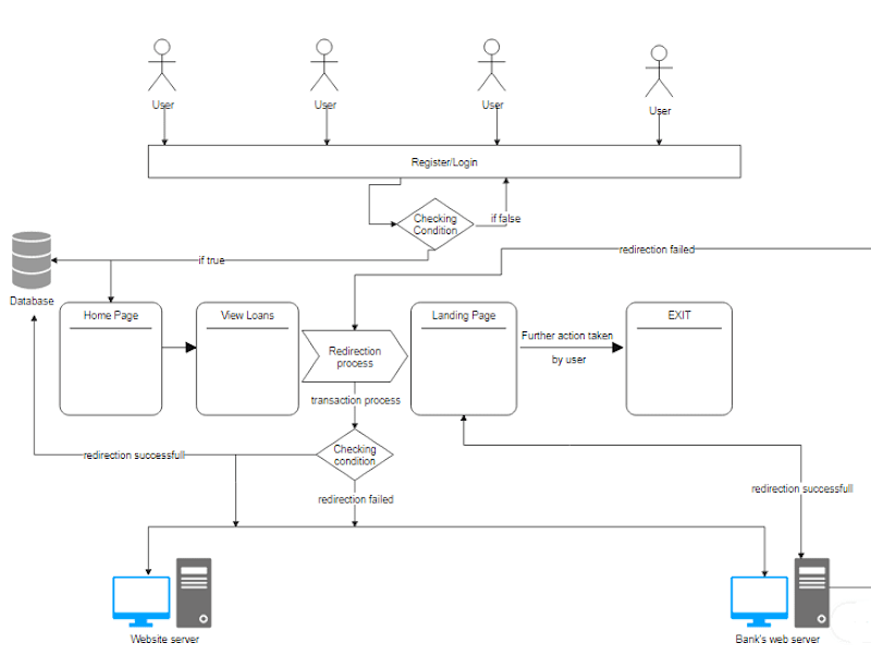 Cover image for Building billing system for energy sector