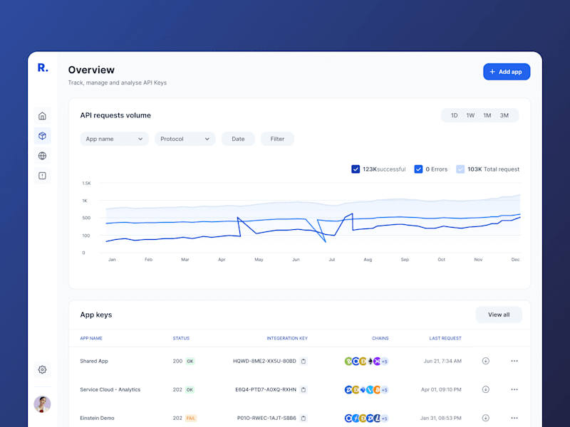 Cover image for Rimp : Blockchain API key manager tracker and analyser