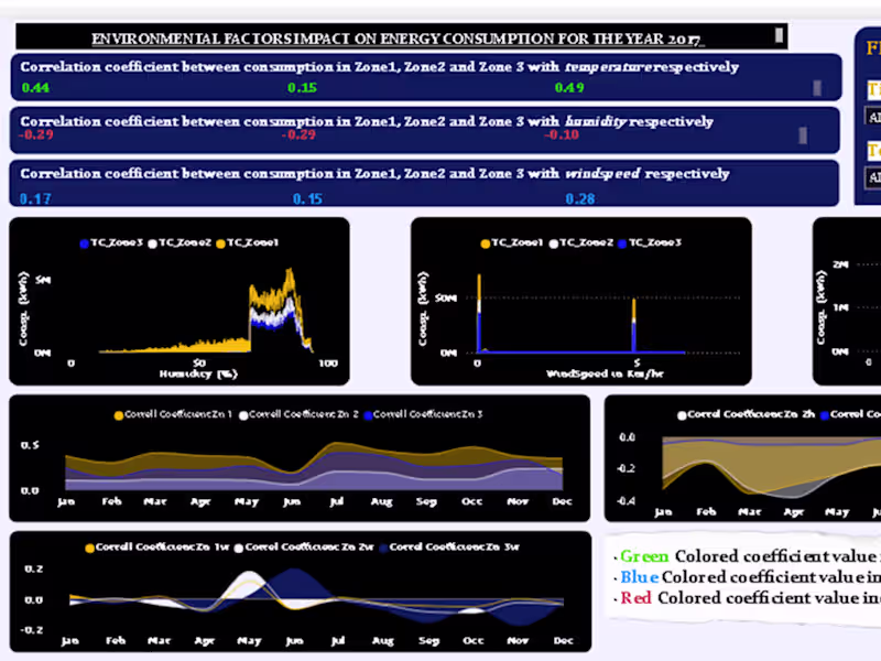 Cover image for Data Modelling Expert