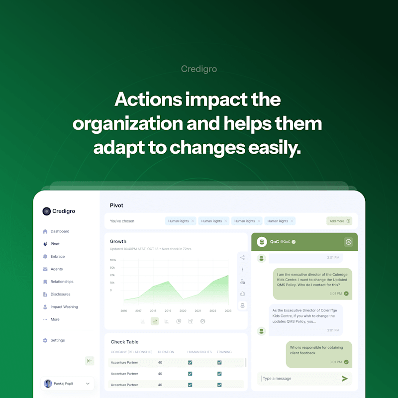 Cover image for Credigro: Helping Employees Adapt to Policies & Change