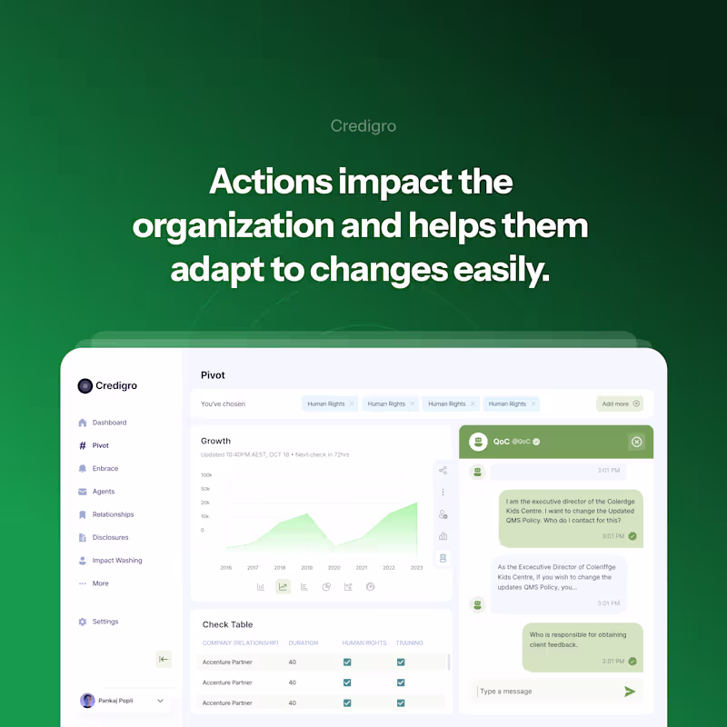 Cover image for Credigro: Helping Employees Adapt to Policies & Change
