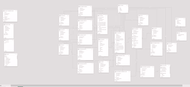 Cover image for Master Data Modeling in Power BI: Essential Tips & Best Prac...
