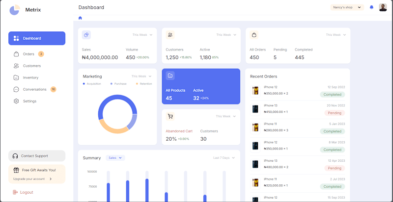 Cover image for Ecommerce Dashboard – A Tool for Managing Online Stores