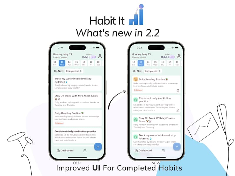 Cover image for Habit It - Tracker & Journal
