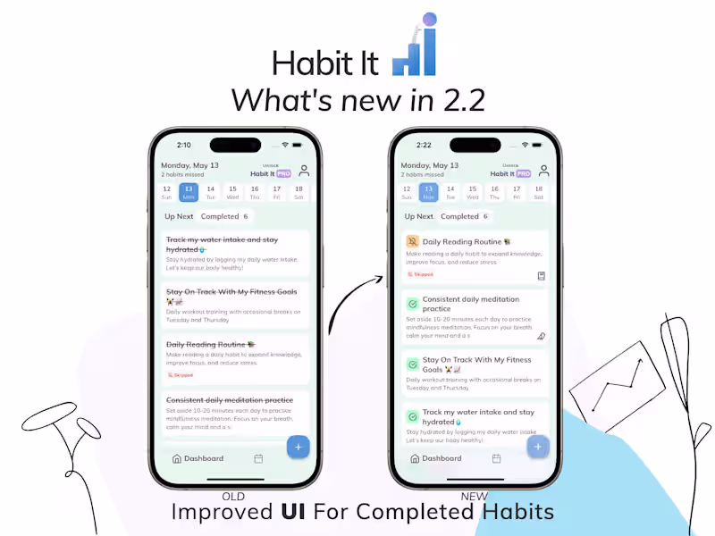 Cover image for Habit It - Tracker & Journal