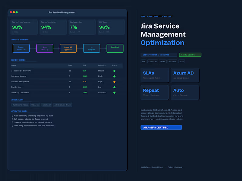 Cover image for Jira Service Management Optimization
Redesigned and