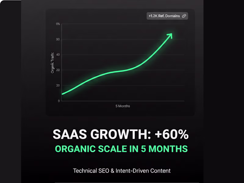 Cover image for Strategic SEO Partnership for SaaS Company