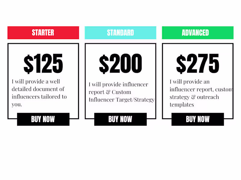 Cover image for You will get Customized Influencer Report for Accelerated Growth