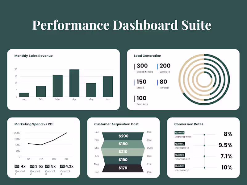 Cover image for Performance Dashboard Suite