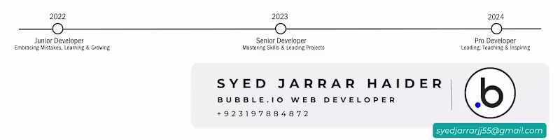 Cover image for LinkedIn Banner
