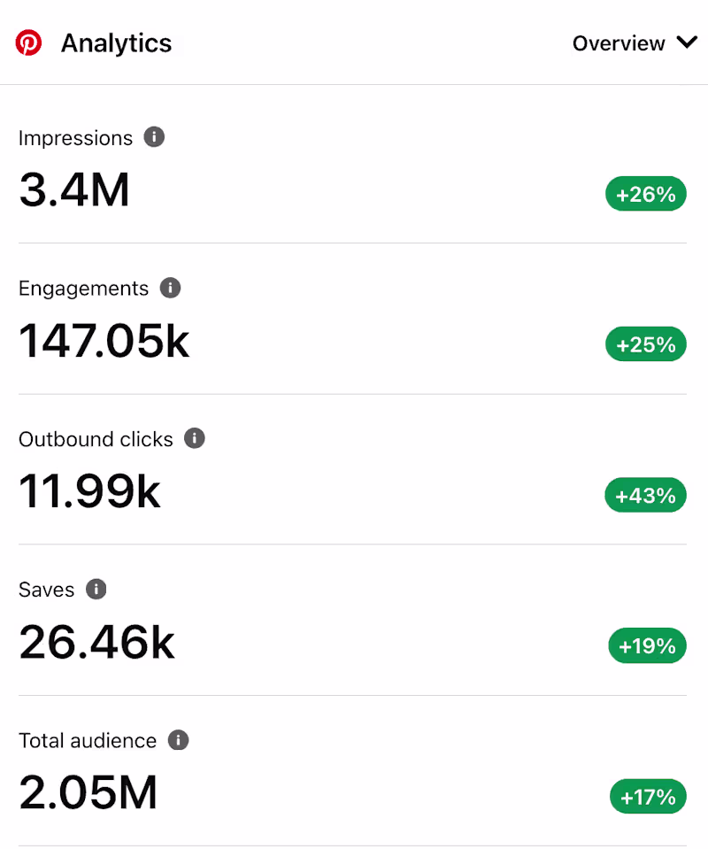 Cover image for Increased Outbound Clicks