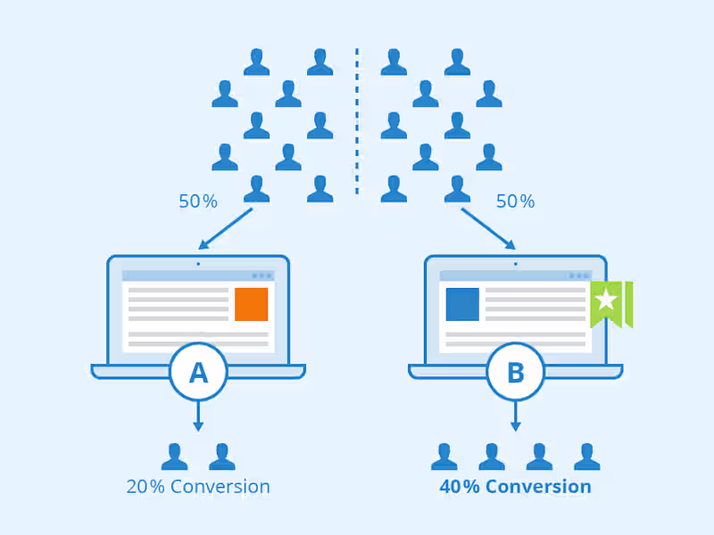 Cover image for A/B Testing