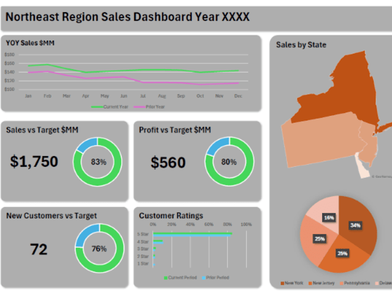 Cover image for Excel reporting dashboard creation; Financial modeling