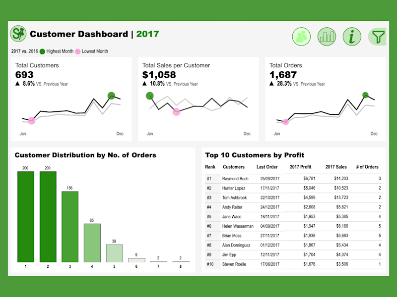 Cover image for Sales & Product Dashboard | Tableau