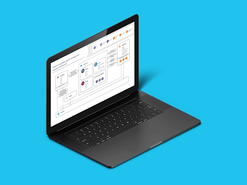 Cover image for Salesforce Architect Diagram Design Kit