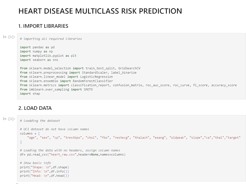 Cover image for Heart-Disease-Predictive-Model