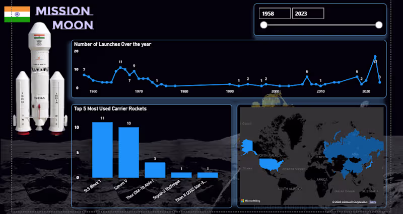 Cover image for Mission Moon — Power BI Dashboard |  Data Visualization