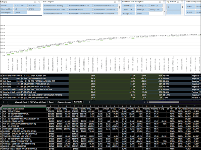 Cover image for Excel Waterfall Automation with Data Sanitizing