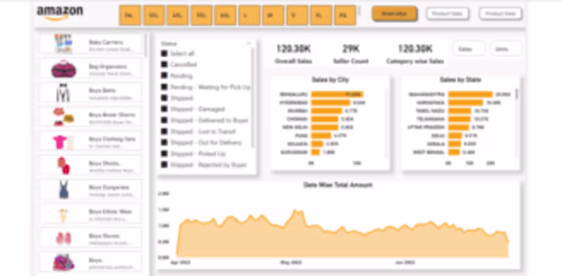 Cover image for Transforming Data into Dynamic PowerBI Report and Dashboard
