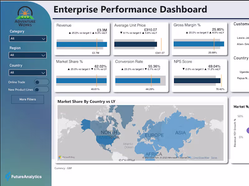 Cover image for Data Visualisation and Dashboarding with Power BI