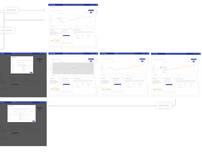Cover image for I'll take your feature from idea to clickable prototype