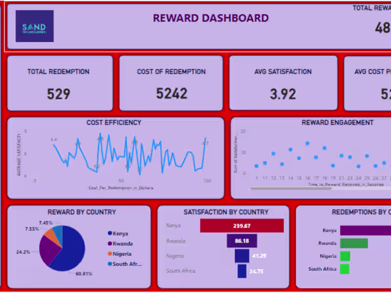 Cover image for Skilled data analyst with expertise in Power BI, Python, SQL